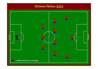 Médios em 1/2 ou 2/1.de 4 ou em losango.
Médios em linha

A Construção de uma Dinâmica
Curso Treinadores UEFA B – Braga 2010

 
