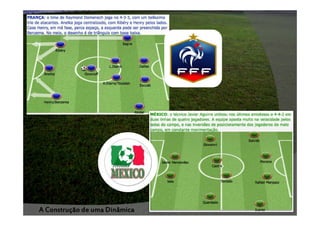 A Construção de uma Dinâmica

 