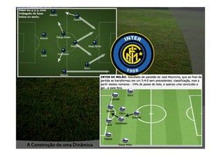 A Construção de uma Dinâmica

 