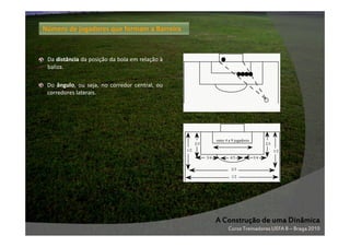 Número de jogadores que formam a Barreira

Da distância da posição da bola em relação à
baliza.
Do ângulo, ou seja, no corredor central, ou
corredores laterais.

entre 4 a 9 jogadores

2/3

2/3

1/2

1/2
3/4

4/5

3/4

2/3
1/2

A Construção de uma Dinâmica
Curso Treinadores UEFA B – Braga 2010

 
