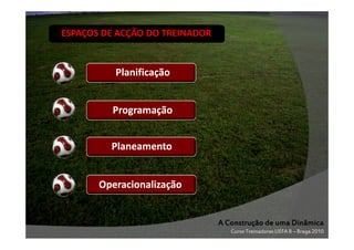 ESPAÇOS DE ACÇÃO DO TREINADOR

Planificação

Programação
Planeamento

Operacionalização

A Construção de uma Dinâmica
Curso Treinadores UEFA B – Braga 2010

 