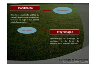 Planificação
Plano Hipotético

Descrição antecipada (gráfica ou
mental) do processo - progressão,
variações do lugar e das demais
condições do treino.

Plano Concreto

Programação
Determinação da estratégia, do
conteúdo e da forma de
construção do processo de treino.

A Construção de uma Dinâmica
Curso Treinadores UEFA B – Braga 2010

 