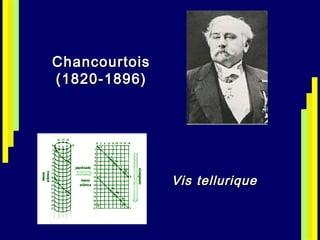 Chancourtois (1820-1896) Vis tellurique 