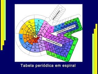 Tabela periódica em espiral 