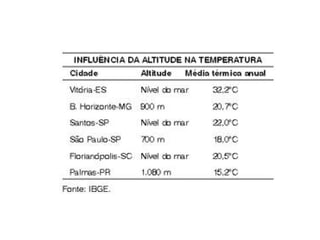 A construção do espaço brasileiro 3