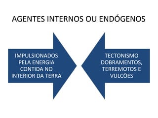 IMPULSIONADOS
PELA ENERGIA
CONTIDA NO
INTERIOR DA TERRA
TECTONISMO
DOBRAMENTOS,
TERREMOTOS E
VULCÕES
AGENTES INTERNOS OU ENDÓGENOS
 
