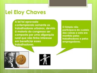 Lei Eloy Chaves
   A lei foi aprovada
   contemplando somente os
                                   O Estado não
   trabalhadores urbanos, devido
                                   participava do custeio
   á maioria do congresso ser      das caixas e esta era
   composta por uma oligarquia     mantida pelos
   rural que não tinha interesse   trabalhadores e pelos
   em beneficiar esses             empregadores.
   trabalhadores.
 