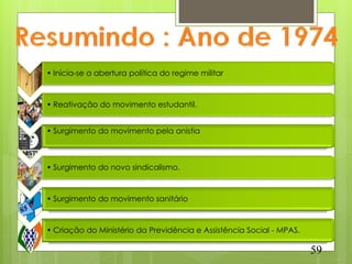 Resumindo : Ano de 1974
  • Inicia-se a abertura política do regime militar



  • Reativação do movimento estudantil.


  • Surgimento do movimento pela anistia



  • Surgimento do novo sindicalismo.



  • Surgimento do movimento sanitário



  • Criação do Ministério da Previdência e Assistência Social - MPAS.

                                                                        59
 