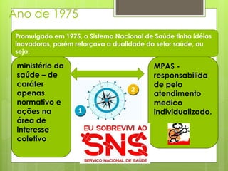 Ano de 1975
 Promulgado em 1975, o Sistema Nacional de Saúde tinha idéias
 inovadoras, porém reforçava a dualidade do setor saúde, ou
 seja:

 ministério da                             MPAS -
 saúde – de                                responsabilida
 caráter                                   de pelo
 apenas                                    atendimento
 normativo e                               medico
 ações na                                  individualizado.
 área de
 interesse
 coletivo
 