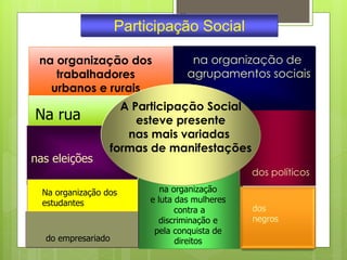 69

                    Participação Social

 na organização dos                   na organização de
    trabalhadores                    agrupamentos sociais
   urbanos e rurais
                    A Participação Social
Na rua                 esteve presente
                     nas mais variadas
                  formas de manifestações
nas eleições
                                               dos políticos

  Na organização dos        na organização
  estudantes             e luta das mulheres
                                contra a       dos
                           discriminação e     negros
                          pela conquista de
  do empresariado               direitos
 