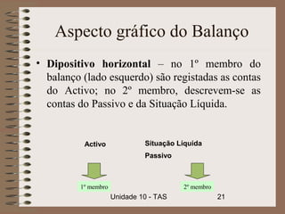Aspecto gráfico do Balanço
• Dipositivo horizontal – no 1º membro do
  balanço (lado esquerdo) são registadas as contas
  do Activo; no 2º membro, descrevem-se as
  contas do Passivo e da Situação Líquida.


          Activo              Situação Líquida
                              Passivo



         1º membro                      2º membro
                     Unidade 10 - TAS               21
 
