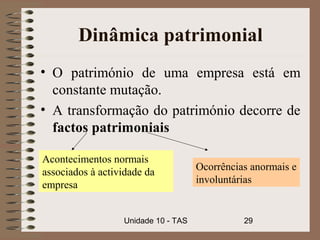 Dinâmica patrimonial
• O património de uma empresa está em
  constante mutação.
• A transformação do património decorre de
  factos patrimoniais

Acontecimentos normais
associados à actividade da           Ocorrências anormais e
empresa                              involuntárias


                  Unidade 10 - TAS             29
 