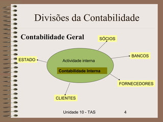 Divisões da Contabilidade
Contabilidade Geral              SÓCIOS



                                               BANCOS
ESTADO      Actividade interna

           Contabilidade Interna


                                          FORNECEDORES


          CLIENTES


             Unidade 10 - TAS              4
 