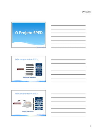 17/10/2011




O Projeto SPED


                                By blogdosped.blogspot.com




Relacionamento Pre-SPED:




        Obrigações Acessórias
                                By blogdosped.blogspot.com




Relacionamento Pós SPED:




       Obrigação Acessória
                                By blogdosped.blogspot.com




                                                                     9
 