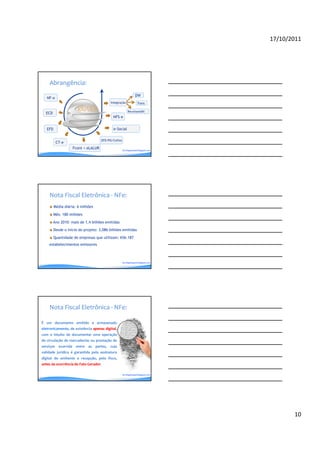 17/10/2011




    Abrangência:
                                                                 DW
   NF-e
                                           Integração              Trans

                                                          ReceitanetBX
  ECD
                                             NFS-e


   EFD                                       e-Social

                                     EFD PIS/Cofins
          CT-e
                    Fcont + eLALUR                    By blogdosped.blogspot.com




    Nota Fiscal Eletrônica - NFe:
         Média diária: 6 milhões

         Mês: 180 milhões

        Ano 2010: mais de 1,4 bilhões emitidas

         Desde o início do projeto: 3,086 bilhões emitidas

         Quantidade de empresas que utilizam: 656.187
    estabelecimentos emissores



                                                      By blogdosped.blogspot.com




    Nota Fiscal Eletrônica - NFe:

É um documento emitido e armazenado
eletronicamente, de existência apenas digital,
com o intuito de documentar uma operação
de circulação de mercadorias ou prestação de
serviços ocorrida entre as partes, cuja
validade jurídica é garantida pela assinatura
digital do emitente e recepção, pelo fisco,
antes da ocorrência do Fato Gerador.

                                                      By blogdosped.blogspot.com




                                                                                          10
 