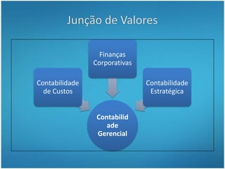 ConclusãoO trabalho não tem a pretensão de ter esgotado o tema proposto, porém, espera ter mostrado clara e objetivamente o quanto a contabilidade gerencial informa e auxilia gestores para a tomada de decisão.De tal forma, esse ramo propõe uma lucratividade grande para o contabilista. Anda em poucos passos, é verdade. Porém, está integrada com vários outros ramos fazendo com que haja uma mistura significativa de valores. Ao que tudo indica:“Se você falha em planejar, está planejando falhar.”