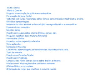   Visita a Creluz   Visita a Corsan Pesquisa e construção de gráficos em matemática Preservação da fonte (isolar) Trabalhos com livros, relacionado com o tema e apresentação de Teatro sobre o filme. Músicas e apresentações Momento do Hino Nacional e do município nas segundas-feiras e sextas-feiras. Explorar ritmos e canções. Música e dança Palestra com os pais sobre o tema;   Oficinas com os pais Pesquisas e gráficos das estruturas familiares Vídeo sobre família Entrevista sobre a agricultura familiar. Visita as famílias Contação de histórias Cantinho da aprendizagem, para desenvolver atividades do dia-a-dia. Tipos de moradia Palestra com Conselho Tutelar. Palestra com Psicóloga. Construção de frases com os alunos sobre direitos e deveres Panfletos com informações sobre os direitos e deveres Oficinas lúdicas  e recreativas. Organização de regras que envolvam o convívio escolar. 