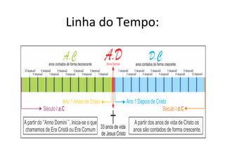 Linha do Tempo:
 