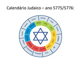 Calendário Judaico – ano 5775/5776:
 