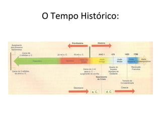 O Tempo Histórico:
 