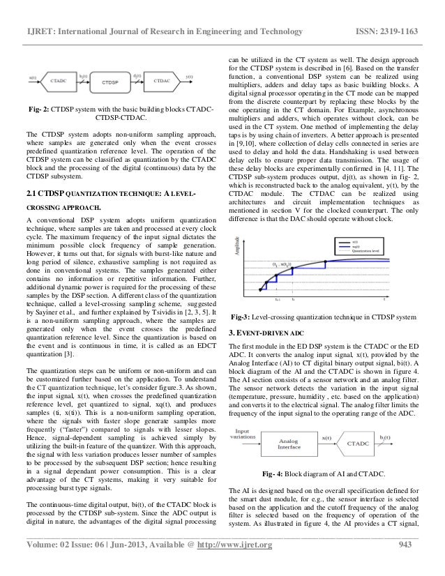 Digital signal processing research paper