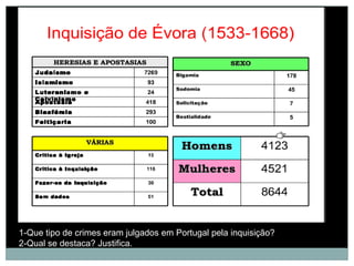 1-Que tipo de crimes eram julgados em Portugal pela inquisição?
2-Qual se destaca? Justifica.
 