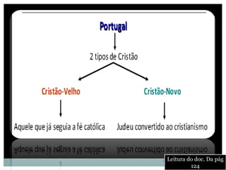 Leitura do doc. Da pág
         124
 