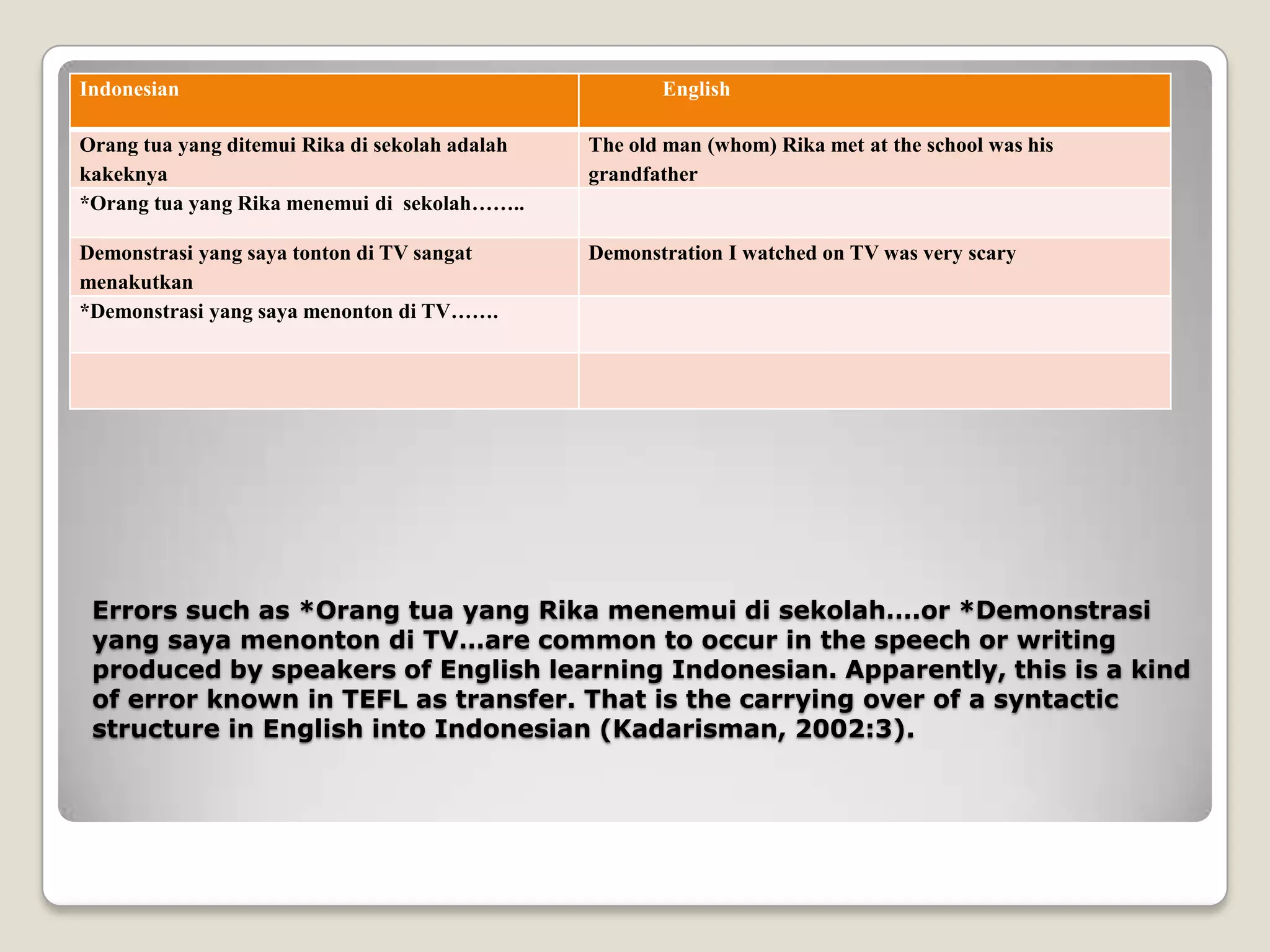 A contrastive analysis between bahasa indonesia and english dawood ...