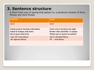 A contrastive analysis between bahasa indonesia and english dawood ...