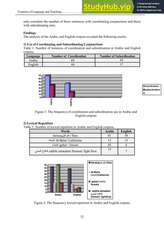 A Contrastive Rhetorical Analysis Of Factual Texts In English And ...