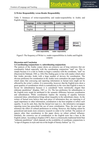 A Contrastive Rhetorical Analysis Of Factual Texts In English And ...