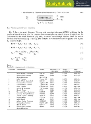 5.3. Thermoeconomic cost equations
Fig. 3 shows the costs diagram. The exergetic manufacturing cost (EMC) is defined by the
produced electricity cost plus the consumed steam cost plus the electricity cost bought from the
concessionaire in deficit situation (Eq. (40)) or minus the earnings received from the sell of
the electricity exceeding (Eq. (41)). Eqs. (42) and (43) show the expressions of specific costs Yel and
Ys, respectively [8].
EMC ¼ EpYel þ EcYs þ ðEr  EpÞTel ð40Þ
EMC ¼ EpYel þ EcYs  ðEp  ErÞTSel ð41Þ
Yel ¼
ðIPL  IWBÞf u
HYC1
þ Yf
ðYB;1  YD2Þ
YC1
ð42Þ
Ys ¼
IWBf u
HYD2
þ Yf
YB1
YD2
ð43Þ
Fig. 3. The cost diagram.
Table 5
Results for exergy-economic optimization.
Reference Manufacturer Models Electricity (Yel)
(US$/kW h)
Steam (Ys)
(US$/kW h)
EMC
(US$/year)
1 Deutz MWM-Gastechnik RA 151 0.1542 0.2103 6,483,294
2 Ishikawajima–Harima
Heavy Industries
IM400
HI-FLECS
0.1358 0.1961 6,324,524
3 Solar Turbines Taurus 60S 0.1554 0.2079 6,852,354
4 Deutz MWM-Gastechnik RA 141 0.1693 0.1971 6,458,717
5 European Gas Turbines Typhoon 4.3 0.1661 0.1997 6,469,866
6 European Gas Turbines Typhoon 4.7 0.1626 0.1997 6,679,015
7 Solar Turbines Centaur 50S 0.1687 0.2000 6,625,946
8 Stewart  Stevenson TG-Typhoon 0.1629 0.1978 6,909,216
9 Hitachi Zosen CCS7 0.1436 0.1820 6,410,176
10 Kawasaki Heavy Industries M1T-03 0.2354 0.1950 7,007,572
11 Kawaski Heavy Industries M1T-06 0.2340 0.1927 6,902,036
12 Allison Engine Company 501-KB5 0.1765 0.1963 6,466,572
13 Dresser-Rand KG2-3E 0.2775 0.1980 6,472,360
14 Allied Signal ASE50 0.1755 0.1880 6,191,836
15 Allison Engine Company 501-KB5S 0.1781 0.1898 6,724,540
16 Centrax Gas Turbine CX501-KB5 0.1842 0.1923 6,695,837
17 Hitachi Zosen GT10-5 0.1775 0.1931 6,724,447
18 Ishikawajima–Harima
Heavy Industries
IM400 0.1710 0.1938 6,936,902
J. Luz-Silveira et al. / Applied Thermal Engineering 22 (2002) 1471–1483 1481
 