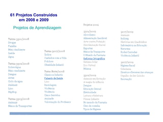 61 Projetos Construídos em 2008 e 2009 Projetos de Aprendizagem 
