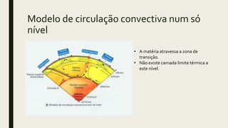 Modelo de circulação convectiva num só
nível
• A matéria atravessa a zona de
transição.
• Não existe camada limite térmica a
este nível.
 