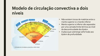 Modelo de circulação convectiva a dois
níveis
• Não existem trocas de matérias entre o
manto superior e o mando inferior
• Manto superior e inferior são separados
por uma camada limite térmica ao nível
da descontinuidade dos 670km
• A placa que submerge sofre fusão aos
670km de profundidade
 