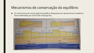 Mecanismos de conservação do equilíbrio
■ Os mecanismos de conservação do equilíbrio designados por ajustamentos isostáticos
foram defendidos por John Pratt e George Airy.
 
