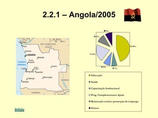 2.2.1 – Angola/2005
                                      9%

                           11%



                                                      49%


                     23%




                                 9%
                                           7%


                     Educação

                     Saúde

                     Capacitação Institucional

                     Prog. Complementares Apoio

                     Reinserção social e promoção do emprego

                     Outros
Início
 