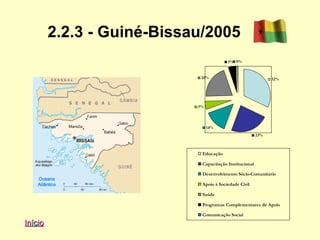 2.2.3 - Guiné-Bissau/2005
                                         5% 0%


                             20%                               32%




                            5%




                                 14%
                                                         23%



                             Educação

                             Capacitação Institucional

                             Desenvolvimento Sócio-Comunitário

                             Apoio à Sociedade Civil

                             Saúde

                             Programas Complementares de Apoio

                             Comunicação Social
Início
 