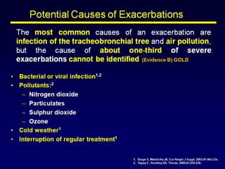 Management of Acute Exacerbztions of COPD at home | PPT