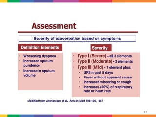 Management of Acute Exacerbztions of COPD at home | PPT