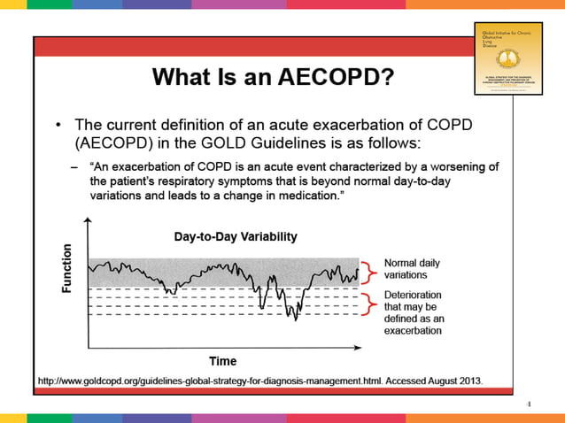 Management of Acute Exacerbztions of COPD at home | PPT