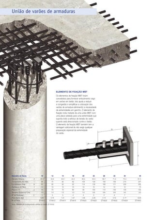 União de varões de armaduras

ELEMENTO DE FIXAÇÃO MBT
Os elementos de fixação MBT foram
concebidos para fornecer embutimento cego
em varões em betão. Isto ajuda a reduzir
a congestão e simplificar a colocação dos
varões de armadura eliminando a necessidade
de extremidades em gancho. O elemento de
fixação inclui metade de uma união MBT com
uma placa soldada para uma extremidade que
suporta todo a esforço de tensão do varão
quando está direccionado contra o betão.
O elemento de fixação MBT também tem a
vantagem adicional de não exigir qualquer
preparação especial da extremidade
do varão.

lo

t

d

p

l

Diametro do Varão
Diametro Externo
Comprimento da União
Comprimento Total
Espessura da Placa
Placa w x h
Tamanho Socket A/F (ins)
Nº de Parafusos
Peso Aprox. (kg)
Nº de Série

10
d
l
lo
t
p
2

12

14

16

20

25

28

32

34

33.4
55
65
10
70
1/2
3
0.64
ETHA10

33.4
75
85
10
70
1/2
3
0.74
ETHA12

42.2
82
92
10
70
1/2
3
1.01
ETHA14

42.2
82
92
10
80
1/2
4
1.07
ETHA16

48.3
104
114
10
90
1/2
4
1.58
ETHA20

54.0
129
139
10
100
5/8
5
2.29
ETHA25

66.7
156
168
12
110
5/8
5
4.14
ETHA28

71.0
156
171
15
130
5/8
6
4.72
ETHA32

75.0
215
230
15
130
3/4
7
5.17
ETHA34

Nota: Resistência à compressão mínima do betão 25 N/m2.

30

40
81.0
247
262
15
150
3/4
8.30
ETHA40

 