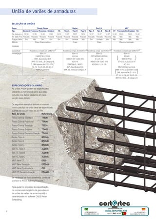 União de varões de armaduras
SELECÇÃO DE UNIÕES
Gama
Tipo

Rosca Cónica
Standard Posicional Transição Soldável

Dia. Varão(mm) 12-50
Ter. Varão Prep Roscada
Roatçao Varão
Sim
IMetodo

12-50
12-50
12-50
Roscada Roscada Roscada
Não
Sim
Sim
Chave Dinamométrica

HA

Tipo A

12-50
12-57
Roscada Roscada
Sim
Sim

Bartec
Tipo B
12-57
Roscada
Limitada
Chave

Tipo C

Tipo A

12-57
Roscada
Não

12-57
Roscada
Sim

Bar X-L
Tipo B
12-57
Roscada
Limitada
Chave

Tipo C

ET

MBT
Transição Continuidade HA

12-57 10-50
Roscada Não
Não
Não

10-40
10-40
10-40
Não
Não
Não
Não
Não
Não
Chave ou berbequim

Instalação
Capacidade
Homologação

Resistência completa até 529N/mm2
BS8110
CARES TA1-C 5004
BNFL Specification E45
BNF. ES. 0039_I_B Category B
DIBt Approval No Z-1.5-179
12, 14, 16, 20, 25, 28, 32, 40
KOMO K23495/02

{

}

ESPECIFICAÇÕES DA UNIÃO
As uniões Ancon podem ser especificados
utilizando os números de série que estão
incluídos nos dados tabelados em cada
secção deste folheto.
Os seguintes exemplos ilustrados mostram
como cada tipo de união deve ser especificado
quando se usa um varão de 20 mm.
Tipo de União
Referência
Rosca Cónica Standard

TTS20

Rosca Cónica Posicional

TTP20

Rosca Cónica Transição

TTT20

Rosca Cónica Soldável

TTW20

Rosca Cónica Elemento Fixação TTH20
Bartec Tipo A

BT20/A

Bartec Tipo B

BT20/B

Bartec Tipo C

BT20/C

Bar X-L Tipo A

XL20/A

Bar X-L Tipo B

XL20/B

Bar X-L Tipo C

XL20/C

MBT Série ET

ET20

MBT Série Transição

ET20/16

MBT Série Continuidade

C20

MBT ET Elemento Fixação

ETHA20

Se necessitar de mais assistência, contactar
por favor a Ancon Building Products.
Para ajudar no processo de especificação,
os pormenores completos da gama Ancon
de uniões de varões de armadura estã o
caracterizados no software CADS Rebar
Scheduling.

6

Resistência compl. até 650N/mm2 Resistência compl. até 650N/mm2
BS8110
BS8110
ACI 349
DET NORSKE VERITAS
ASME III DIV 2 (ACI 359)
(X-L 25, 32)
ACI 318
ASME III DIV 2 (ACI 359)
CSA CAN 3 – N2872
ACI 349 (11, 14, 18)
BNFL Specification E45
BNF. ES. 0039_I_B Category A

Resistência completa até 529N/mm2
BS8110
BS5400
BBA 98/R102
ET10,12,16,20,25,32,40
ACI 318
DIN 1045 German Code
BBK 94 Vol 22 Swedish Code
DIBt Approval No Z-1.5-10
ET 10, 12, 14, 16, 20, 25, 28
BNF. ES. 0039_I_B Category B

{

{

}

}

 