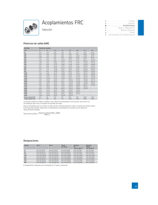 Tamaño Tipo F Tipo H Tipo B
sin oriﬁcio
Elemento
std
-40 ºC/+100 ºC
Elemento
F.R.A.S.
-20 ºC/+80 ºC
Velocidad Tamaño del acoplam.
Tamaño Elemento
F.R.A.S.
-20 ºC/+80 ºC
Velocidad
Los torques máximos se deben considerar como valores de sobrecarga de corta duración, que ocurren en
circunstancias tales como el momento de arranque del motor.
Para las velocidades que no se indican se debe calcular el Torque Nominal en base a la potencia de diseño usando
la fórmula abajo indicada. Seleccionar el acoplamiento correspondiente de acuerdo con los valores de
Torque Nominal indicados.
Potencia de diseño ™
p
 