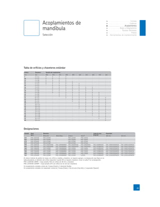 Oriﬁcio Chavetero Tamaño del acoplamiento
™
™
™
™
™
™
™
™
™
™
™
™
™
™
™
™
™
™
™
™
™
™
™
™
™
™
Tamaño Maza
tipo L
Elemento Juego de aros
(ring kit)
Espaciador
Nitrilo Std Nitrile Wrap Uretano Hytrel®
100 mm 140 mm
Oriﬁcio
Tamaño Maza
tipo L
PHE L150HUB-18MM = maza tamaño 150 con oriﬁcio de 18 mm y chavetero
PHE L070HUB-16MMP = maza tamaño 070 con oriﬁcio de 16 mm (sin chavetero)
 