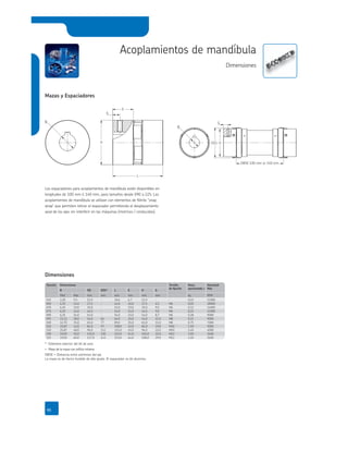 L
E
B
G
H
B
G
OD1 H
DBSE 100 mm or 140 mm
Tamaño Dimensiones Tornillo
de ﬁjación
Masa
aproximada +
Velocidad
Máx
Tamaño Dimensiones
aproximada +
Velocidad
Máx
Los espaciadores para acoplamientos de mandíbula están disponibles en
longitudes de 100 mm ó 140 mm, para tamaños desde 090 a 225. Los
acoplamientos de mandíbula se utilizan con elementos de Nitrilo “snap
wrap” que permiten retirar el espaciador permitiendo el desplazamiento
axial de los ejes sin interferir en las máquinas (motrices / conducidas).
 