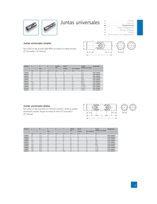 D
E E
L
B
BE E
R C R
L
D
Tamaño L E D Oriﬁcio
std
Máx B Torque
estático a la rotura
Designación
Min Oriﬁcio Con chavetero
Tamaño L R E D C Oriﬁcio
std
Máx B Torque
estático a la rotura
Designación
Min Oriﬁcio Con chavetero
Tamaño L Designación
Tamaño L Designación
 