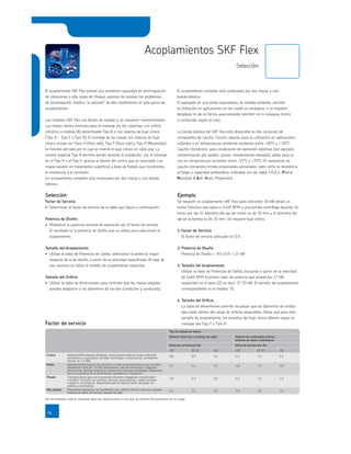 El acoplamiento SKF Flex provee una excelente capacidad de amortiguación
de vibraciones y alta carga de choque, además de resolver los problemas
de desalineación. Implica “la solución” de alto rendimiento en esta gama de
acoplamientos.
Los modelos SKF Flex son fáciles de instalar y no requieren mantenimiento.
Las mazas vienen previstas para el montaje vía dos sistemas; con oriﬁcio
cilíndrico a medida (B) denominado Tipo B o con sistema de buje cónico
(Tipo H - Tipo F o Tipo R). El montaje de las mazas con sistema de buje
cónico incluye los Tipos H (Hub side), Tipo F (Face side) y Tipo R (Reversible)
en función del lado por el cual se inserte el buje cónico en cada una. La
versión especial Tipo R permite decidir durante la instalación, por el montaje
en el Tipo H o el Tipo F, gracias al diseño del centro que es reversible. Las
mazas poseen un tratamiento superﬁcial a base de fosfato que incrementa
la resistencia a la corrosión.
Un acoplamiento completo esta compuesto por dos mazas y una banda
elástica.
Potencia de Diseño
Multiplicar la potencia nominal de operación por el factor de servicio.
El resultado es la potencia de diseño que se utiliza para seleccionar el
acoplamiento.
Tamaño del Acoplamiento
• Utilizar la tabla de Potencias de Salida; seleccionar la potencia mayor
respecto de la de diseño, a partir de la velocidad especiﬁcada. Al tope de
esa columna se indica el modelo de acoplamiento requerido.
Tamaño del Oriﬁcio
2. Potencia de Diseño
Potencia de Diseño = 30 x 0,9 = 27 kW
3. Tamaño del Acoplamiento
Utilizar la tabla de Potencias de Salida, buscando a partir de la velocidad
de 1440 RPM el primer valor de potencia que exceda los 27 kW
requeridos en el paso (2); es decir 37,70 kW. El tamaño del acoplamiento
correspondiente es el modelo 70.
4. Tamaño del Oriﬁcio
La tabla de dimensiones permite visualizar que los diámetros de ambos
ejes están dentro del rango de oriﬁcios disponibles. Notar que para este
tamaño de acoplamiento, los tamaños del buje cónico diﬁeren según el
montaje sea Tipo F o Tipo H.
El acoplamiento completo está compuesto por dos mazas y una
banda elástica.
El agregado de una brida espaciadora, de medida estándar, permite
la utilización en aplicaciones en las cuales es ventajoso, o se requiere,
desplazar el eje en forma axial evitando interferir en la máquina motriz
o conducida, según el caso.
La banda elástica del SKF Flex está disponible en dos versiones de
compuestos de caucho. Caucho natural, para su utilización en aplicaciones
estándar y en temperaturas ambiente oscilantes entre –50°C y + 50°C.
Caucho Cloropreno, para condiciones de operación adversas (por ejemplo,
contaminación por aceites, grasas, temperaturas elevadas), aptas para su
uso en temperaturas oscilantes entre –15°C y +70°C. El compuesto de
caucho cloropreno brinda propiedades adicionales, tales como la resistencia
al fuego y capacidad antiestática, indicadas con las siglas F.R.A.S. (Flame
Resistant & Anti-Static Properties)
 