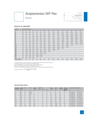 Tamaño del acoplamiento
Tamaño del
acoplamiento
Tamaño
del tornillo
Tamaño del
acoplamiento
Los torques máximos se deben considerar como rangos de sobrecarga de corta duración, que ocurren
en circunstancias tales como el momento de arranque del motor.
Para las velocidades que no se indican se debe calcular el Torque Nominal
en base a la potencia de diseño usando la fórmula abajo indicada.
Seleccionar el acoplamiento correspondiente de acuerdo con los valores de Torque Nominal indicados.
Potencia de diseño ™
p
 