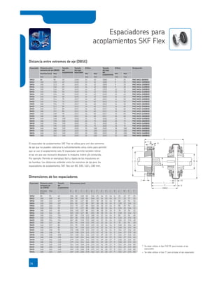 C D
J
T
F
G
H
A
E
B
S
DBSE
M
L
K
Espaciador Distancia entre
extremos de eje (DBSE)
Tamaño
del
acoplamiento
Tamaño
del buje
espaciador
Oriﬁcio Tamaño
del buje
del
acoplamiento
Oriﬁcio Designación
SM12 40
SM12 40
SM16 40
SM16 40
SM16 50
SM16 50
SM16 60
SM16 60
SM25 70
SM25 70
SM25 70
SM25 80
SM25 80
SM25 80
SM25 90
SM25 90
SM30 100
SM30 100
SM30 110
SM30 110
SM35 120
SM35 120
SM35 140
SM35 140
Espaciador Distancia entre
extremos de
eje (DBSE)
Tamaño
del
acoplamiento
Espaciador Distancia entre
extremos de
eje (DBSE)
SM30
SM30
SM35
SM35
SM35
SM35
DesignaciónEspaciador Distancia entre
extremos de eje (DBSE)
SM12
 